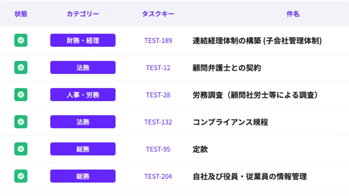 タスク一覧の画面