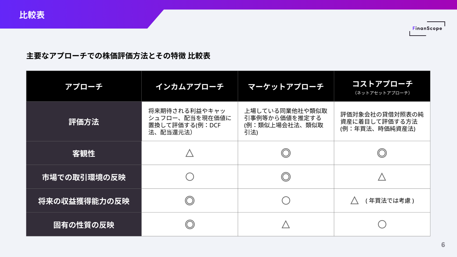 株価評価のポイントは？ 評価方法と相談先の選び方 - FinanScope