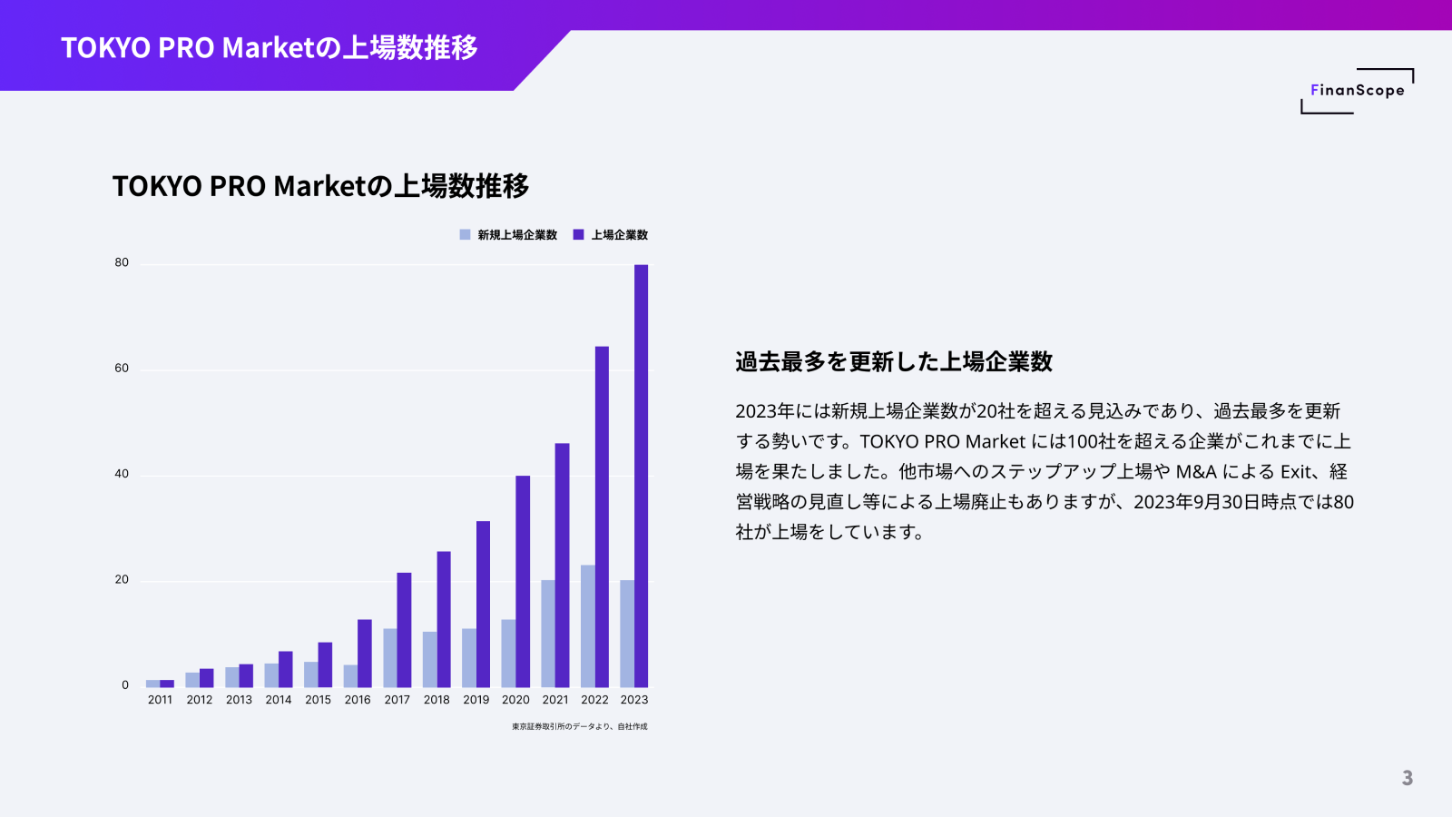 TOKYO PRO Marketとは？ 特徴や東証一般市場との比較、事業承継における活用例 - FinanScope