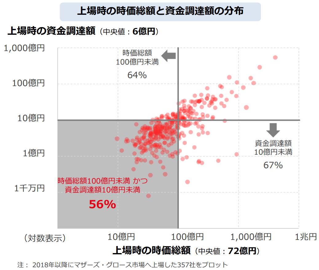 スタートアップがTOKYO PRO Market（東京プロマーケット）上場を活用すべき7つの理由 - FinanScope
