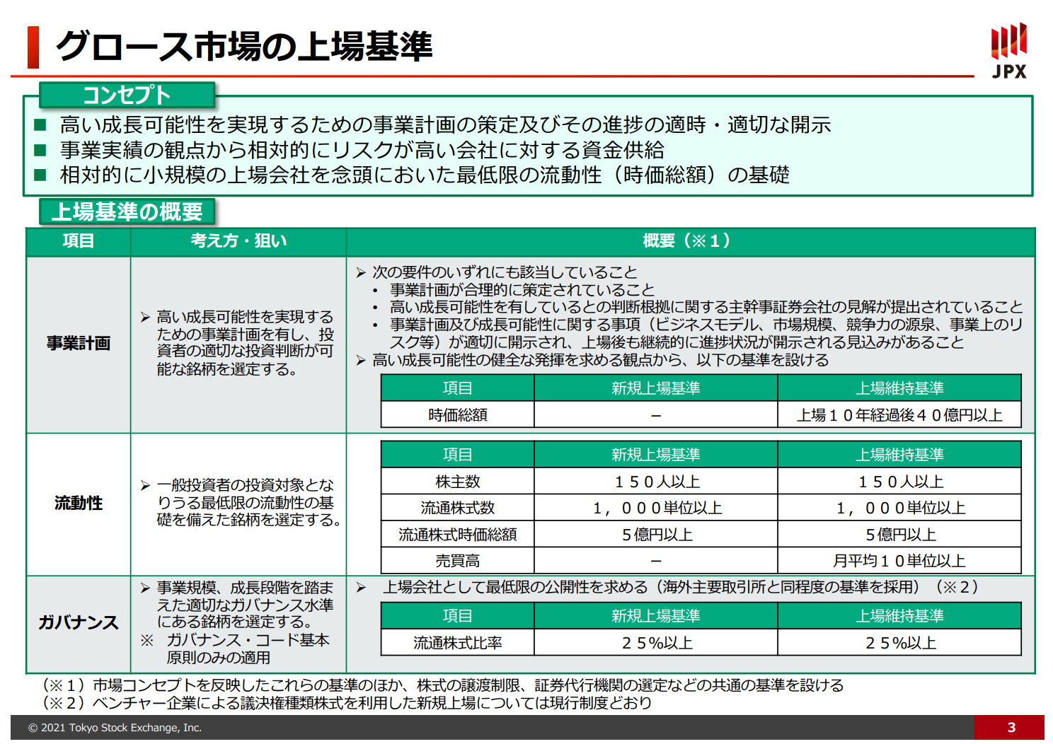 グロース市場の上場基準