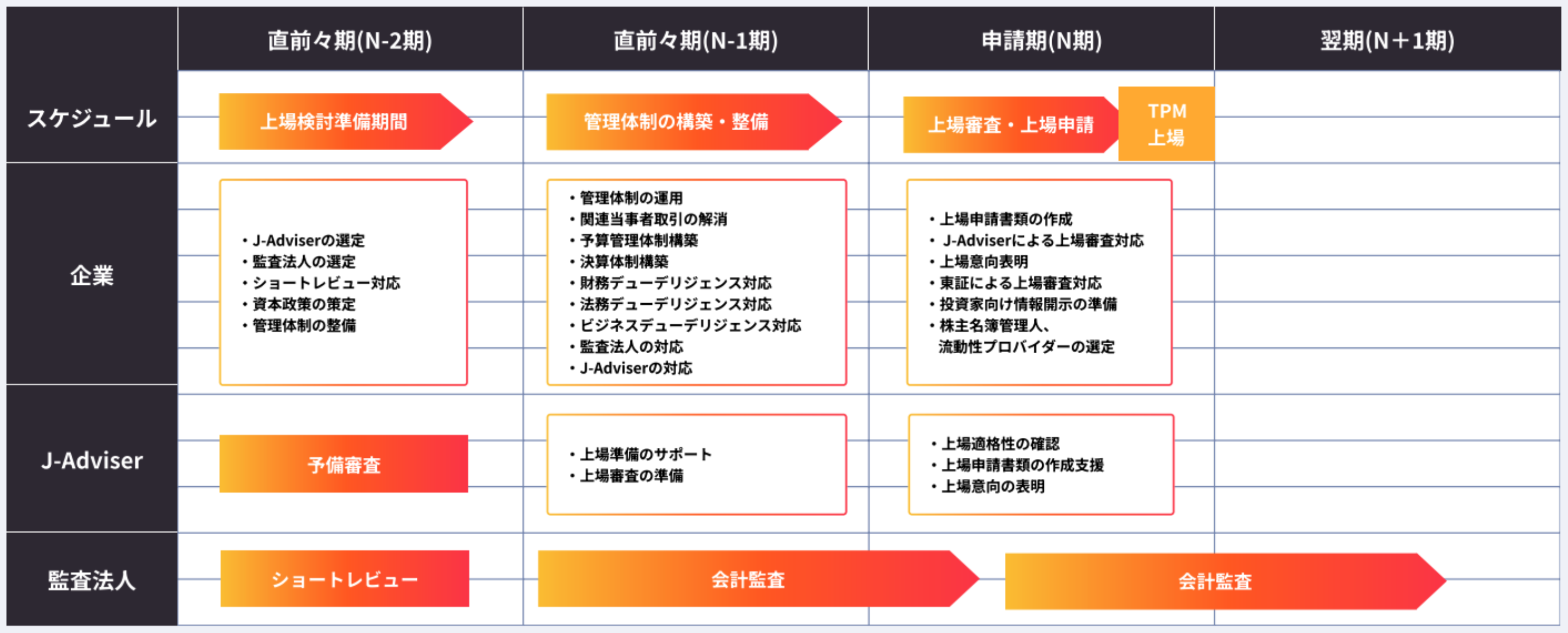 地方企業が知っておくべき上場準備の3つのポイント - FinanScope